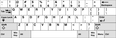 QWERTY Keyboard Layout