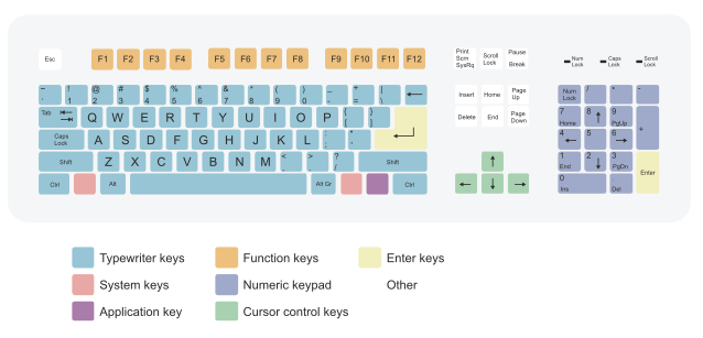 QWERTY Keyboard